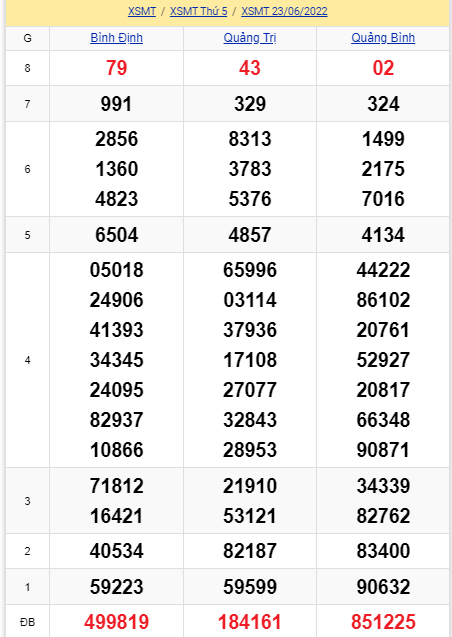 soi cầu xsmt 30-06-2022, soi cầu mt 30-06-2022, dự đoán xsmt 30-06-2022, btl mt 30-06-2022, dự đoán miền trung 30-06-2022, chốt số mt 30-06-2022, soi cau mien trung 30 06 2022