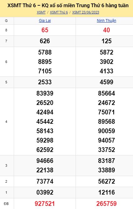 soi cầu xsmt 30-06-2023, soi cầu mt 30-06-2023, dự đoán xsmt 30-06-2023, btl mt 30-06-2023, dự đoán miền trung 30-06-2023, chốt số mt 30-06-2023, soi cau mien trung 30 06 2023