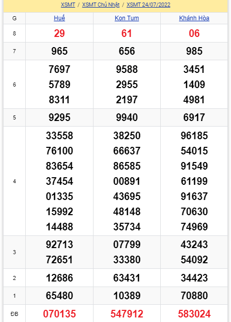 soi cầu xsmt 31-07-2021, soi cầu mt 31-07-2022, dự đoán xsmt 31-07-2022, btl mt 31-07-2022, dự đoán miền trung 31-07-2022, chốt số mt 31-07-2022, soi cau mien trung 31 07 2022