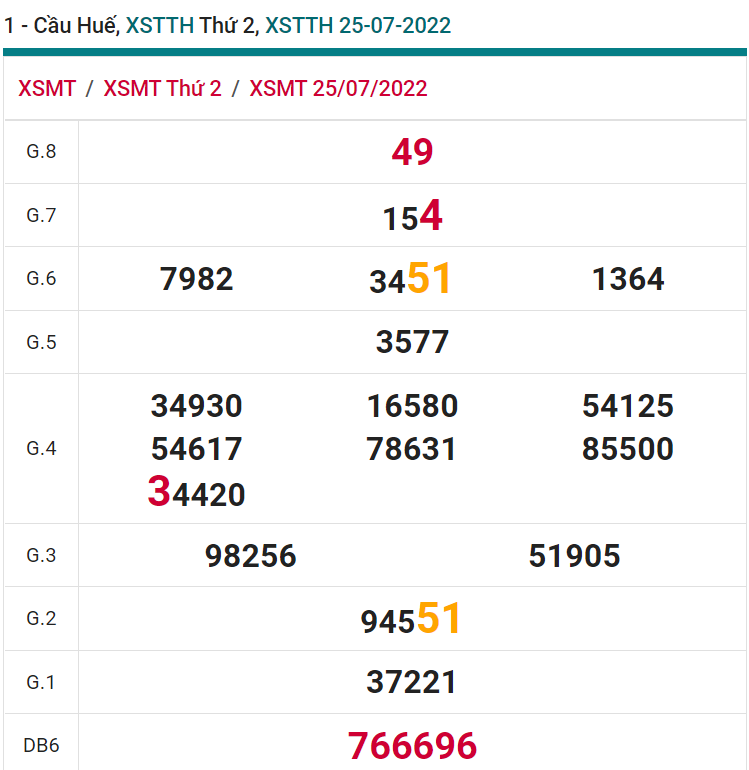 soi cầu xsmt 31-07-2021, soi cầu mt 31-07-2022, dự đoán xsmt 31-07-2022, btl mt 31-07-2022, dự đoán miền trung 31-07-2022, chốt số mt 31-07-2022, soi cau mien trung 31 07 2022