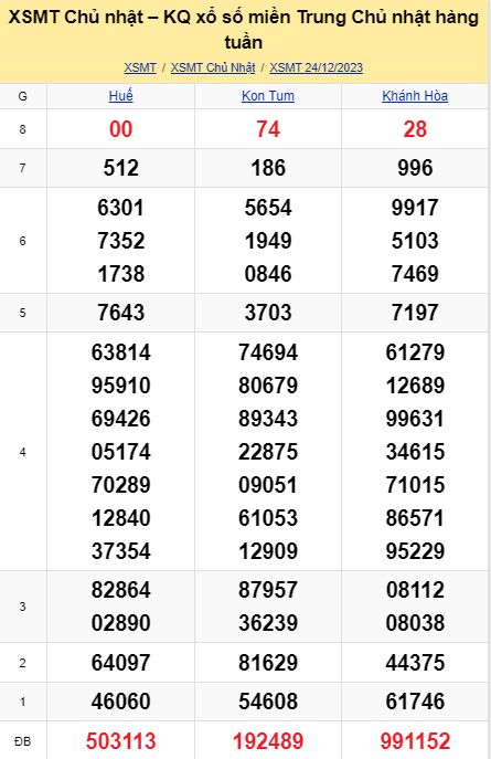 soi cầu xsmt 31-12-2023, soi cầu mt 31-12-2023, dự đoán xsmt 31-12-2023, btl mt 31-12-2023, dự đoán miền trung 31-12-2023, chốt số mt 31-12-2023, soi cau mien trung 31 12 2023